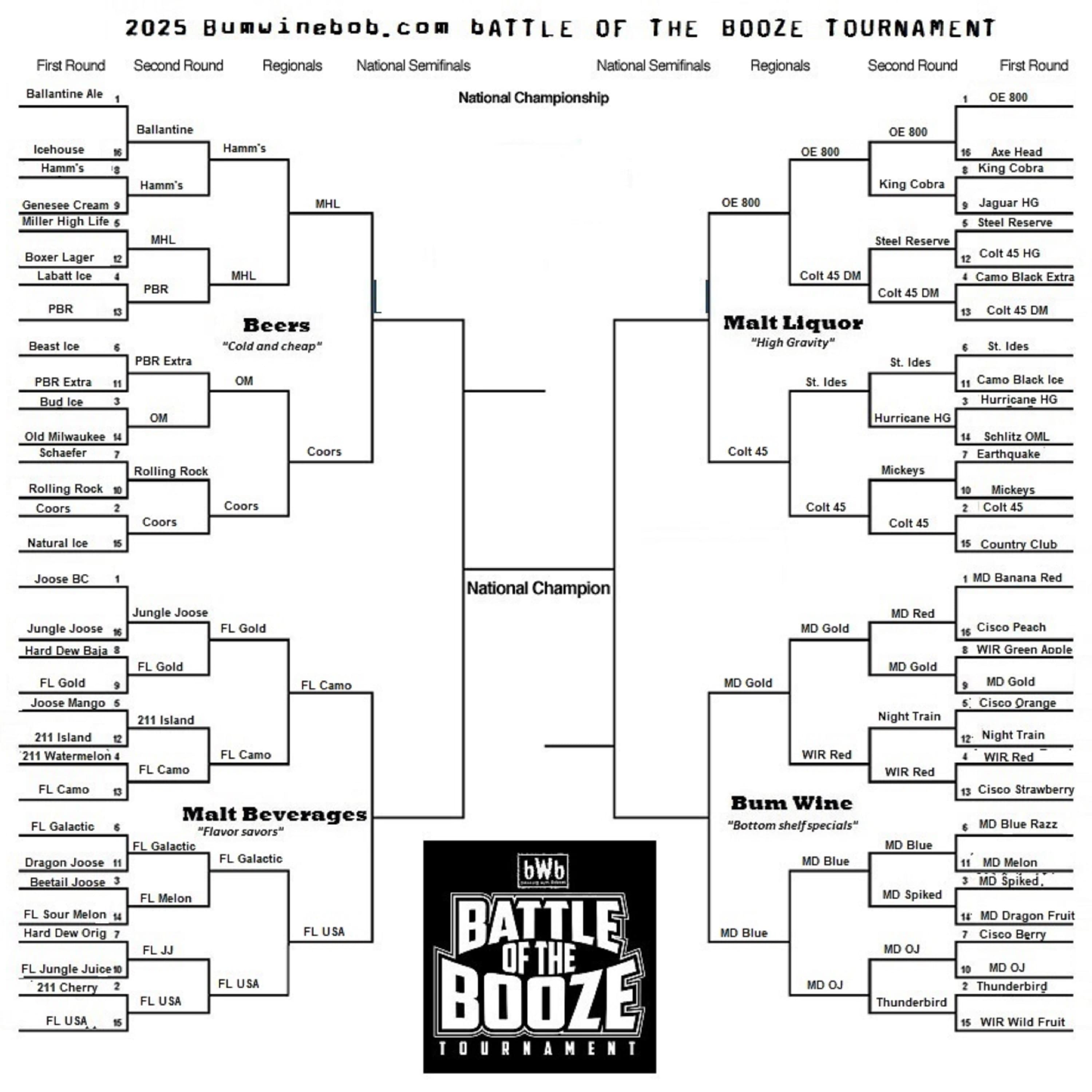 2025 BWB Battle Of The Booze Tournament: Sour Sixteen Rundown & Crazy Eights Chaos Preview