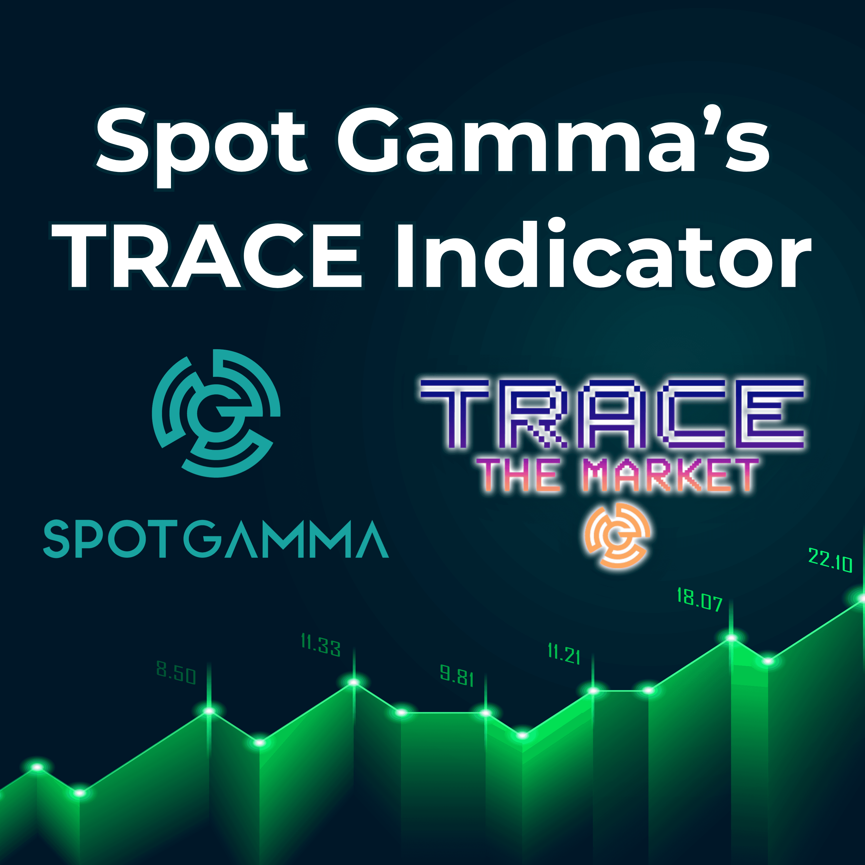 128: The New Spot Gamma TRACE Indicator Explained