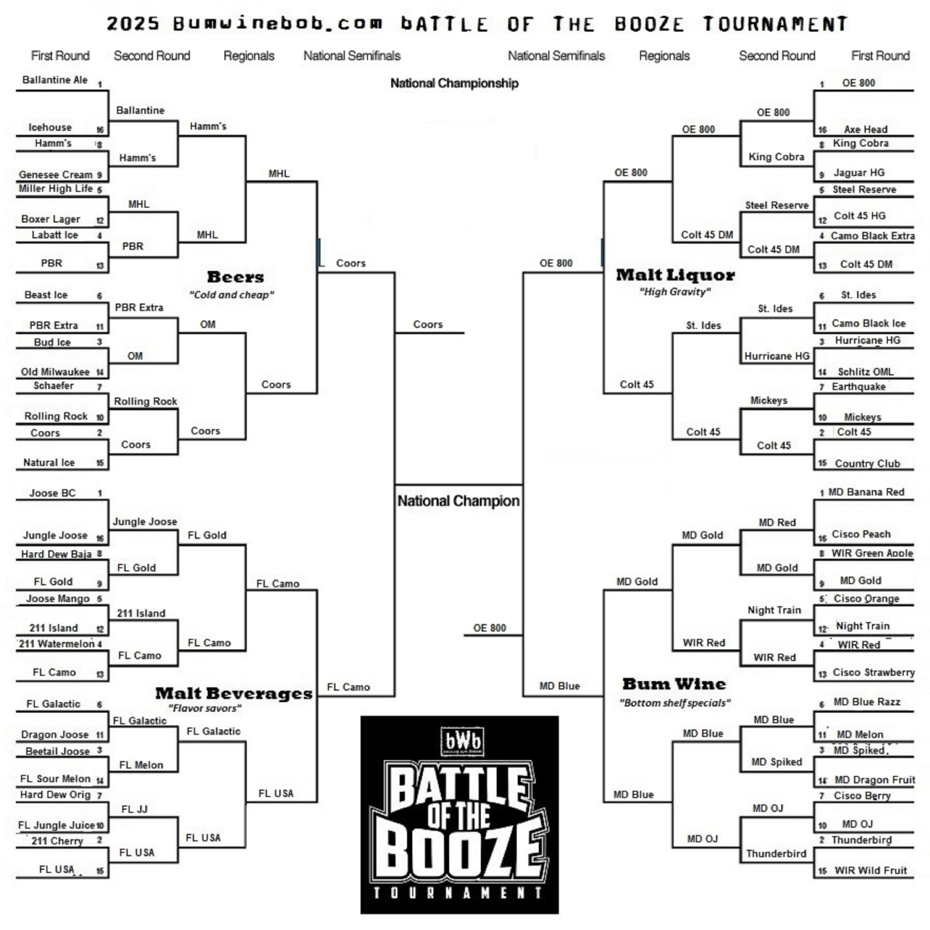 2025 BWB Battle of the Booze Tournament: Final Four Fallout & Finals Preview