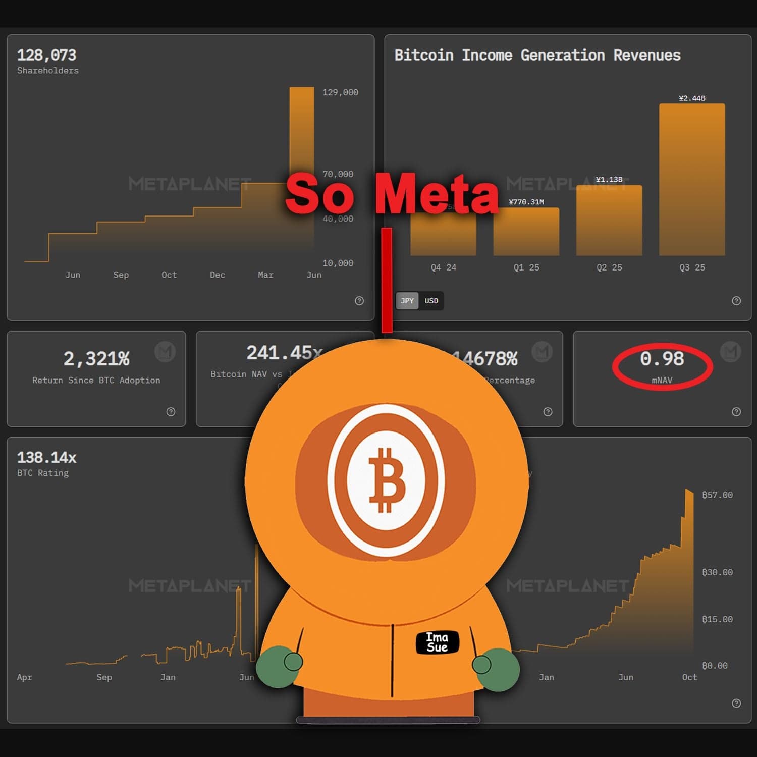 Nanny Binance