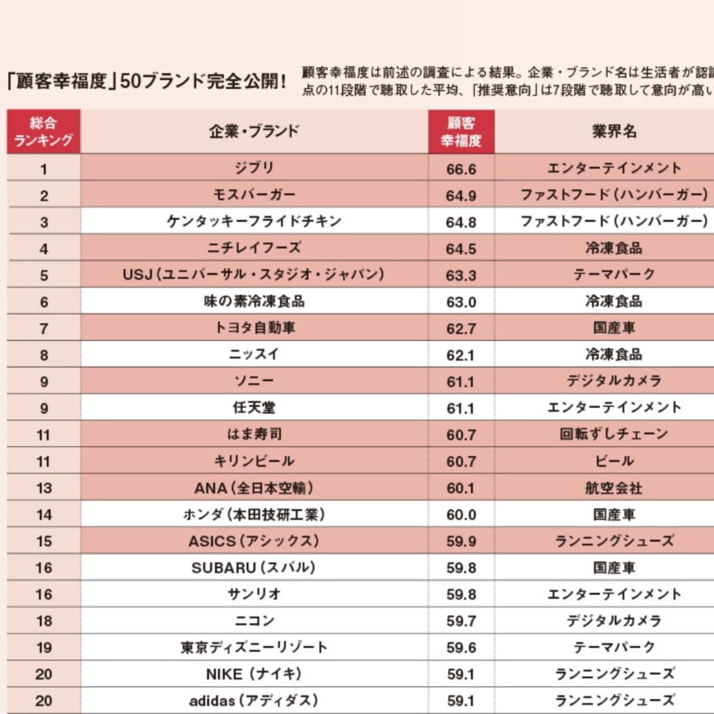 第409回｜2025日本顧客幸福度TOP20公開：你愛的品牌上榜了嗎？