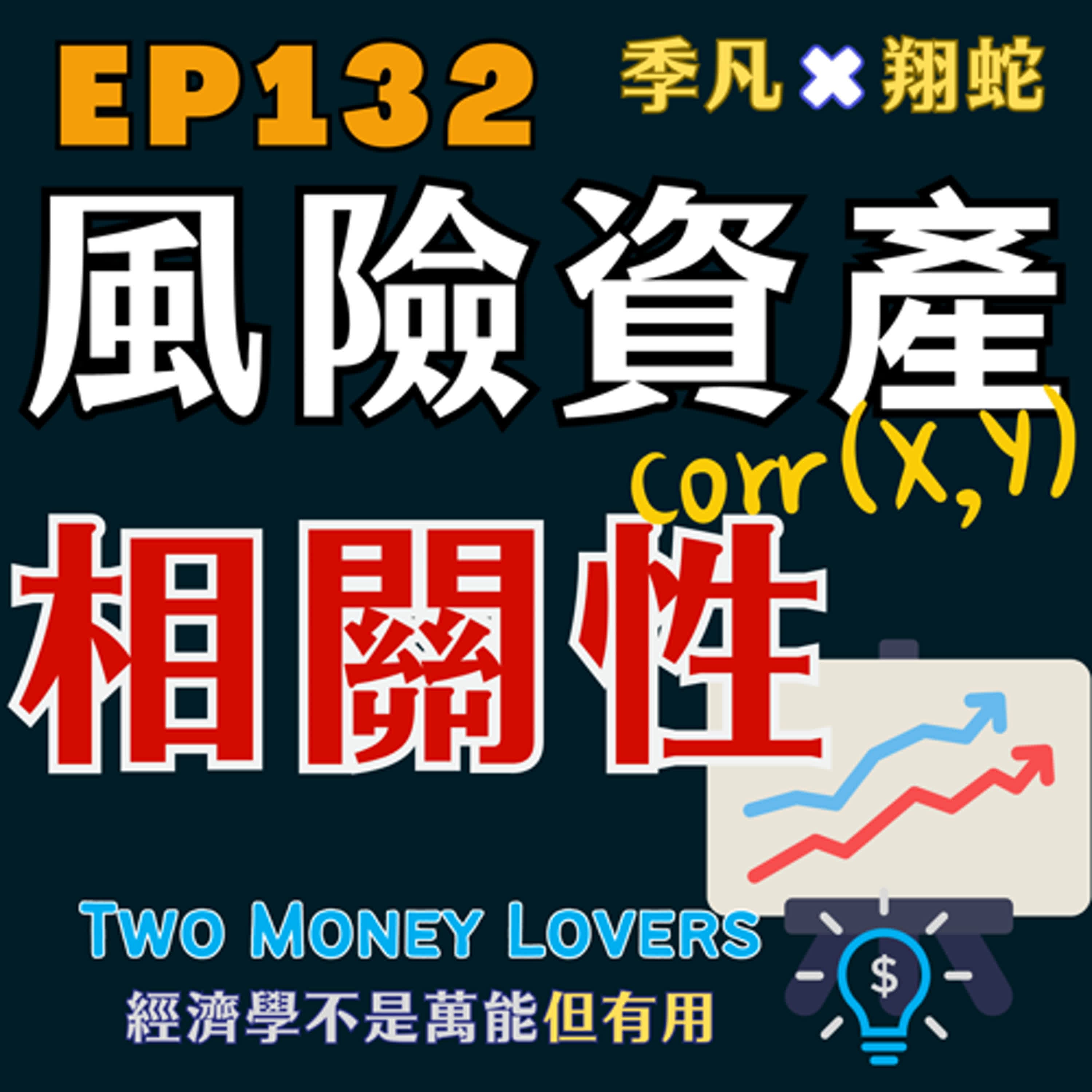 EP132 風險資產之間的相關性(Correlation)是什麼?如何運用於資產配置?