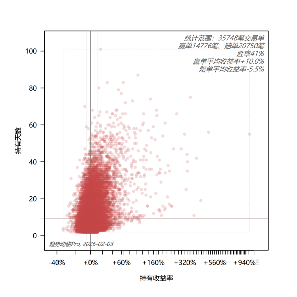 E144.交易的艺术：不预测，统计优势，分散红利，随机波动