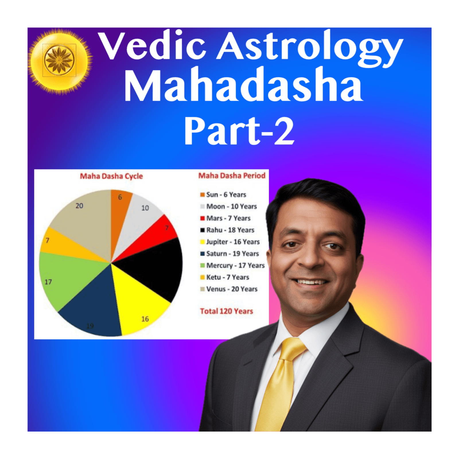 The 9 Mahadashas : Chakra Activation, Karmic Lessons & Planetary Years | Vedic Astrology Masterclass