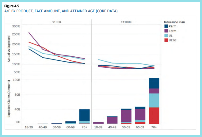 2019 Individual Life Insurance Mortality Experience Report