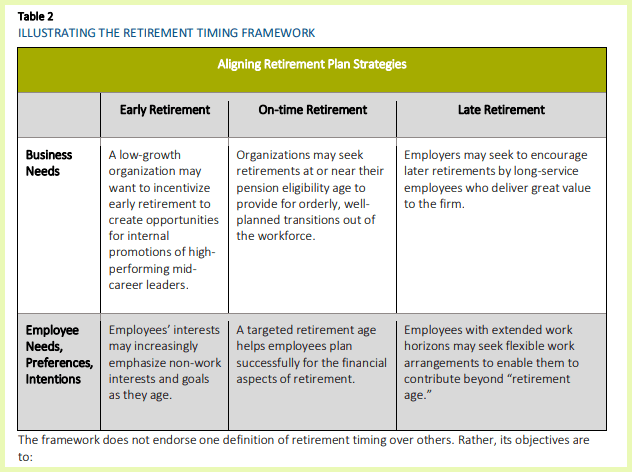 Understanding and Enhancing the Workforce Impact of Retirement Plans