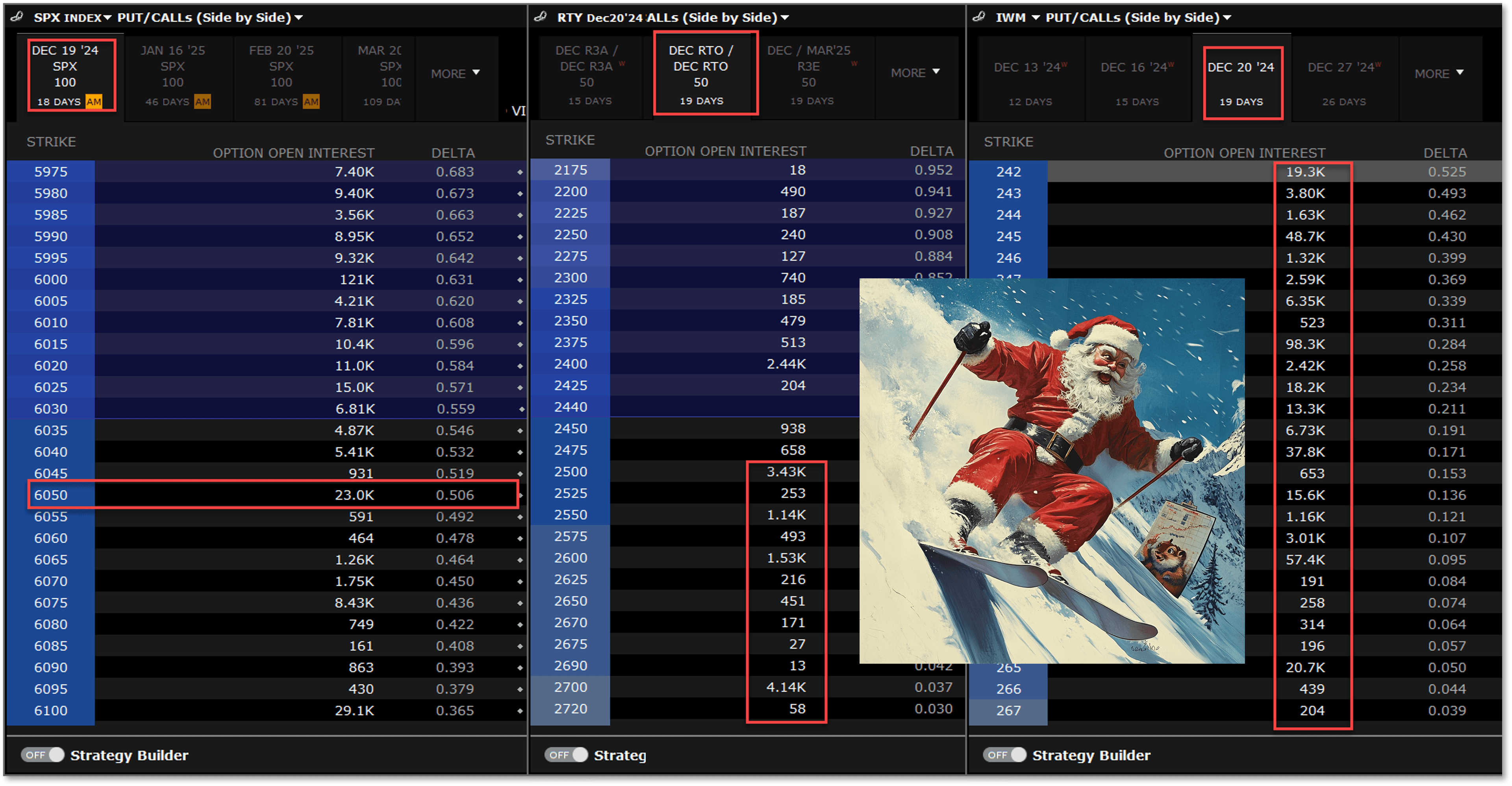 Pod: Is Santa getting over his skis? 
