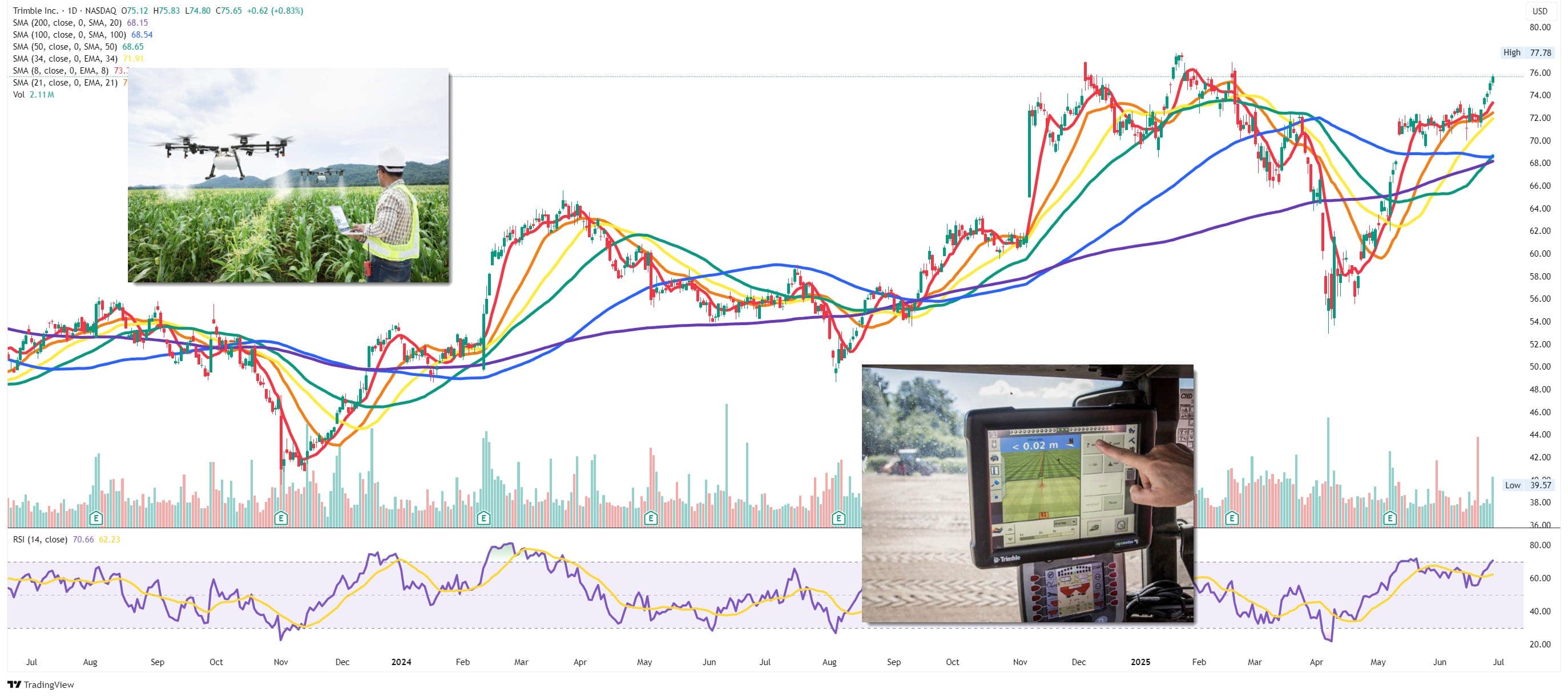 Pod: Acorn Stock Take: Part 4 - Wash up
