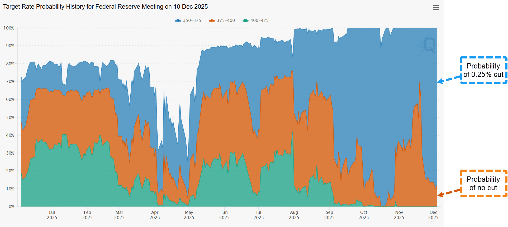 Pod: Steepening Ahead