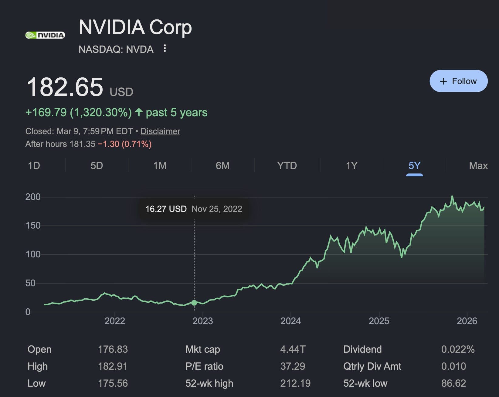 NVIDIA's AI Engineers: Agent Inference at Planetary Scale and "Speed of Light" — Nader Khalil (Brev), Kyle Kranen (Dynamo)
