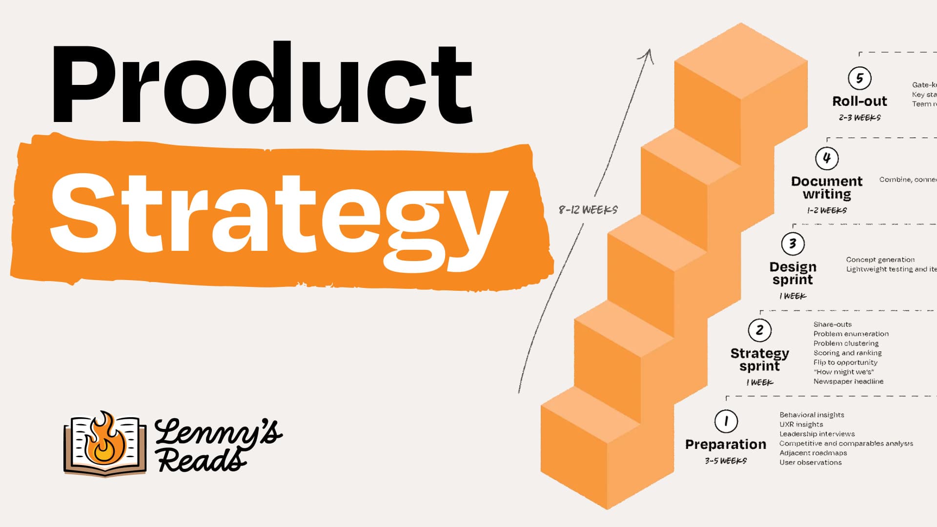The operator’s guide to product strategy
