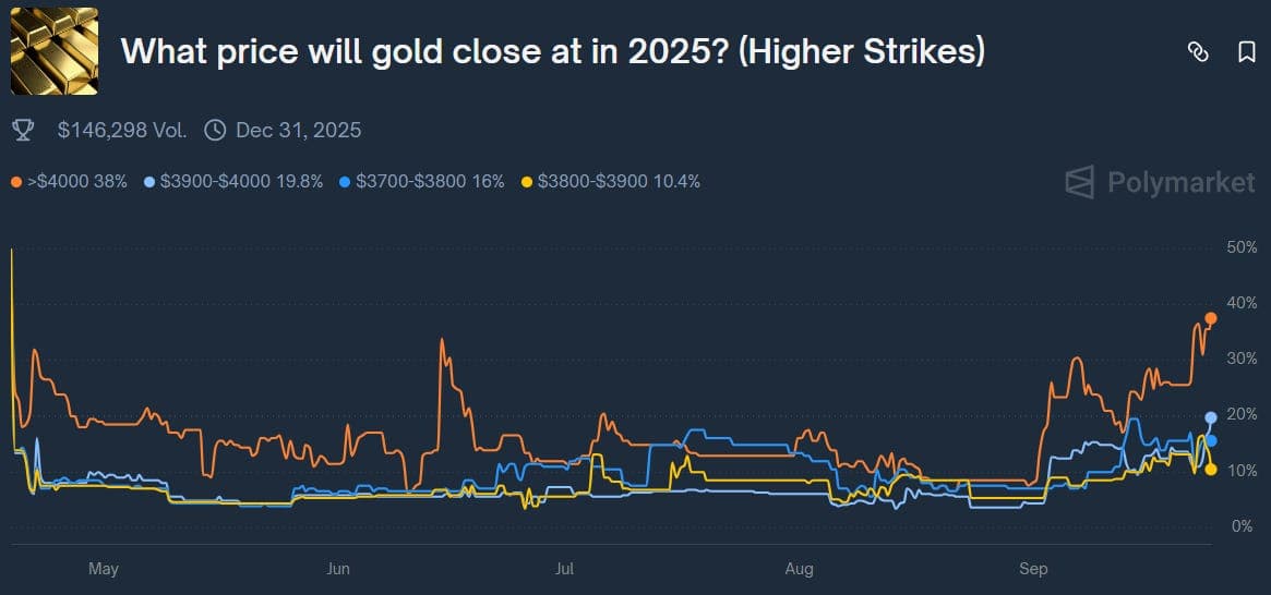 Gold, Silver & PGM's all shining with a lot of room to run!