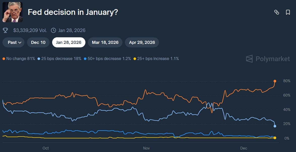 $60 Silver. Fed Cuts 25bps. A 30,000ft view of the next 12-18 months!
