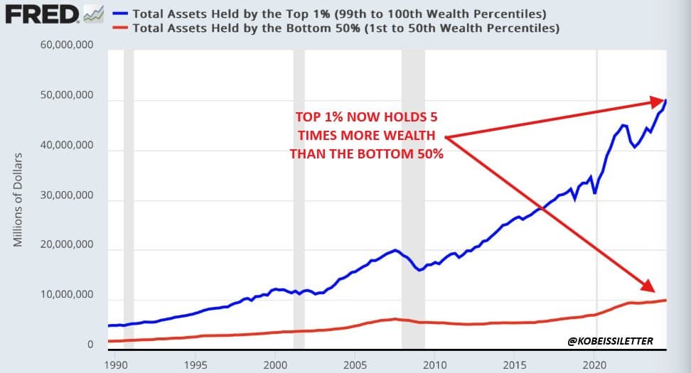 The Fed Will Cut Rates & Assets Are Going Much Higher