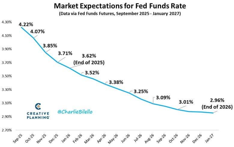 Wall Street's Pessimist Has Finally Turned Bullish