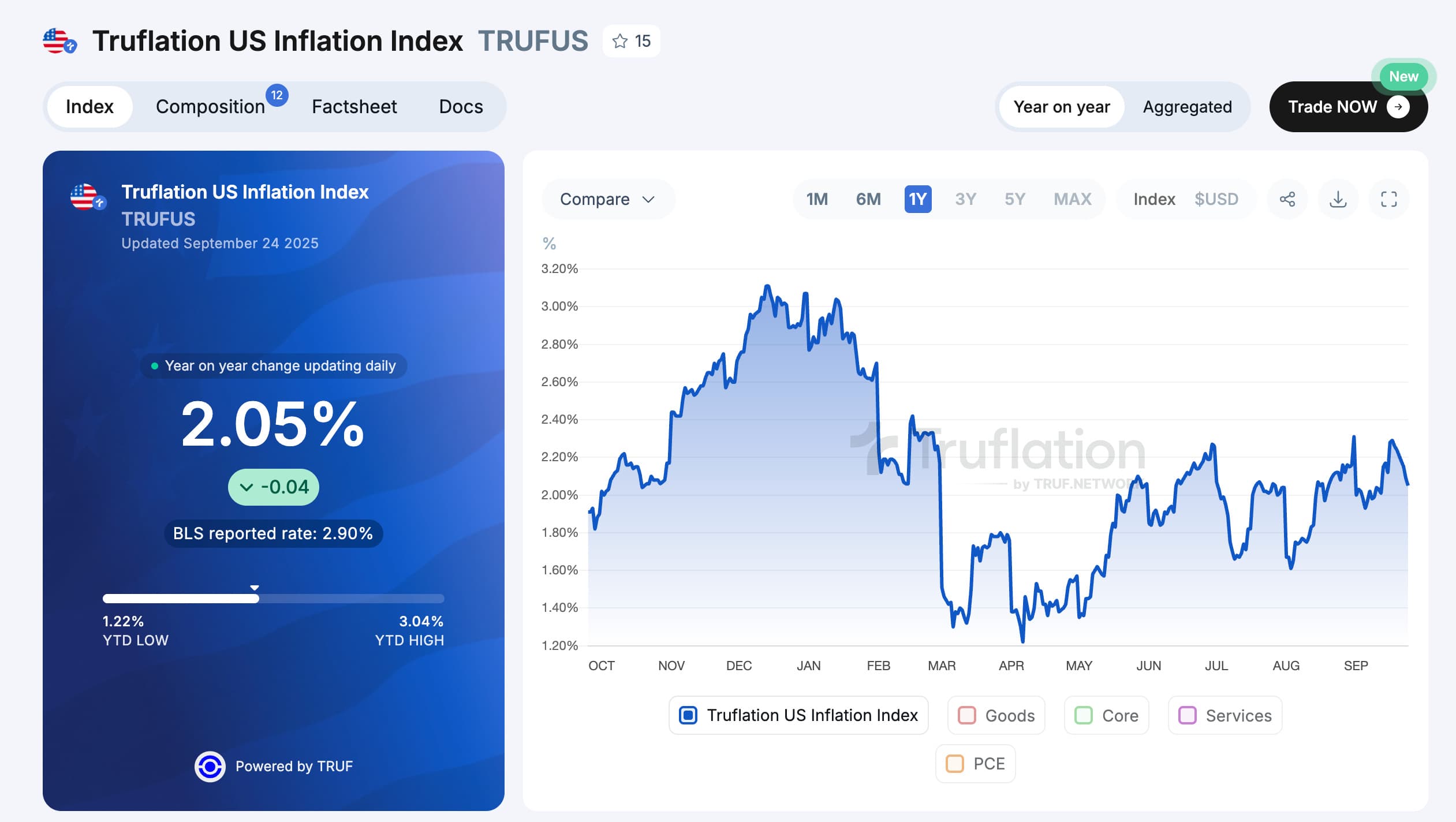 The Fed Finally Admits Tariffs Are Not Inflationary