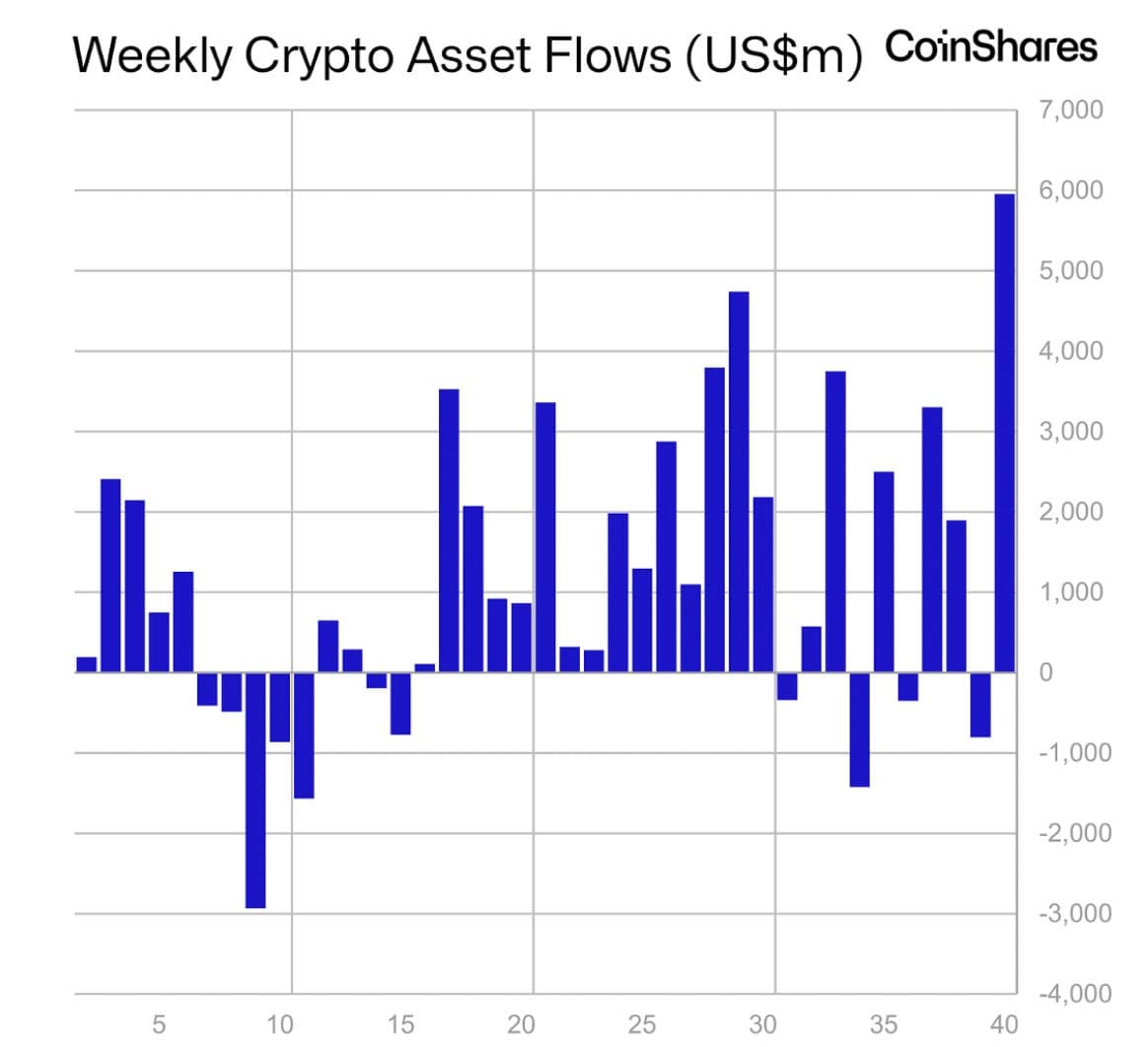 Assets Are Going Higher Because Trust Is Falling