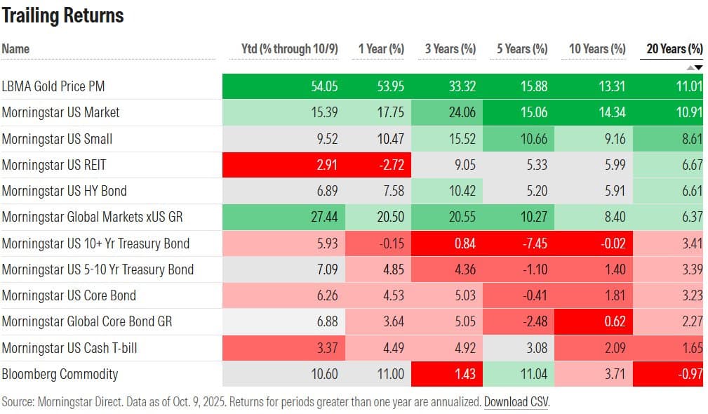 Is The Great Rotation From Gold to Bitcoin Upon Us?