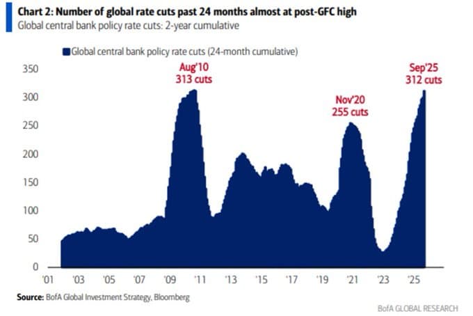 China Trade Deal And Rate Cuts Will Send Markets Higher