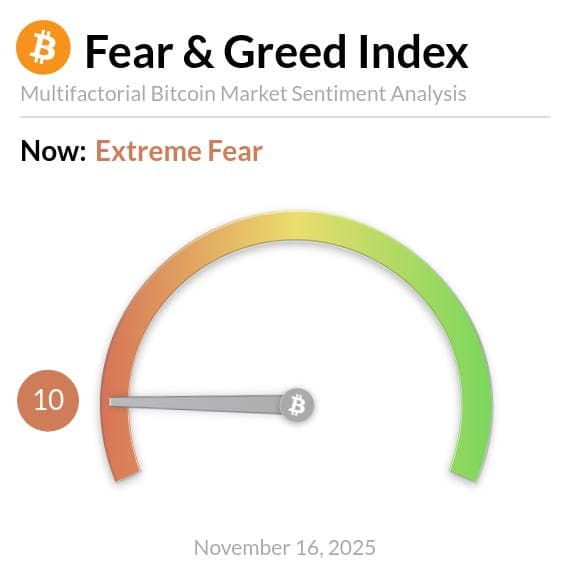 Is The Bull Market Over?