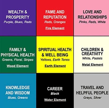 Feng Shui Your August Astrology!!!