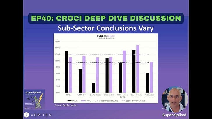 Super-Spiked Videopods (EP40): CROCI Deep Dive Discussion