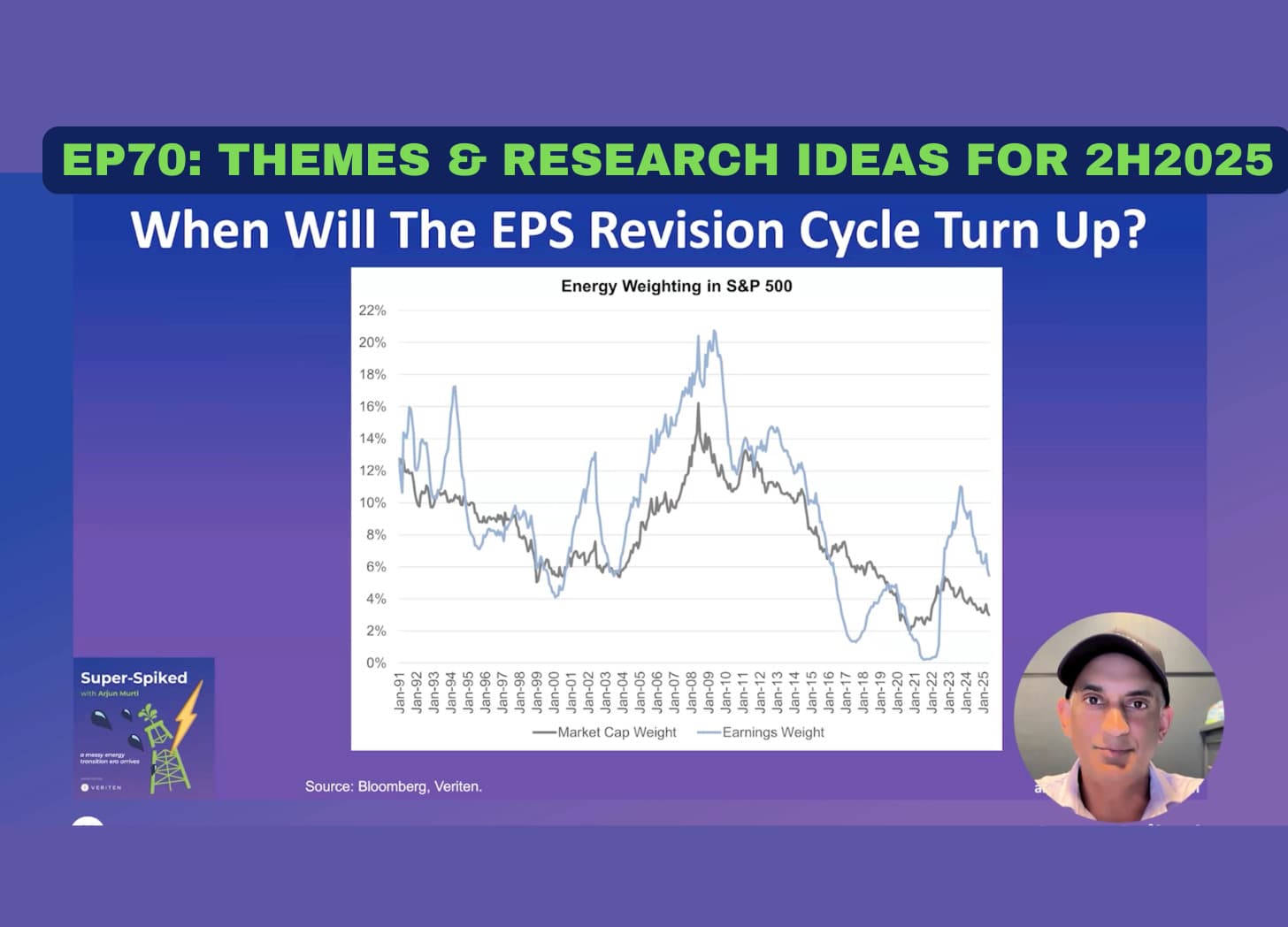 Super-Spiked Videopods (EP70): Themes and Research Ideas for 2H2025
