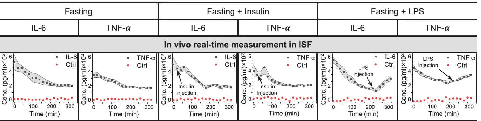 Shana Kelley: Biosensors to Track Proteins and Inflammation in Our Blood in Real Time