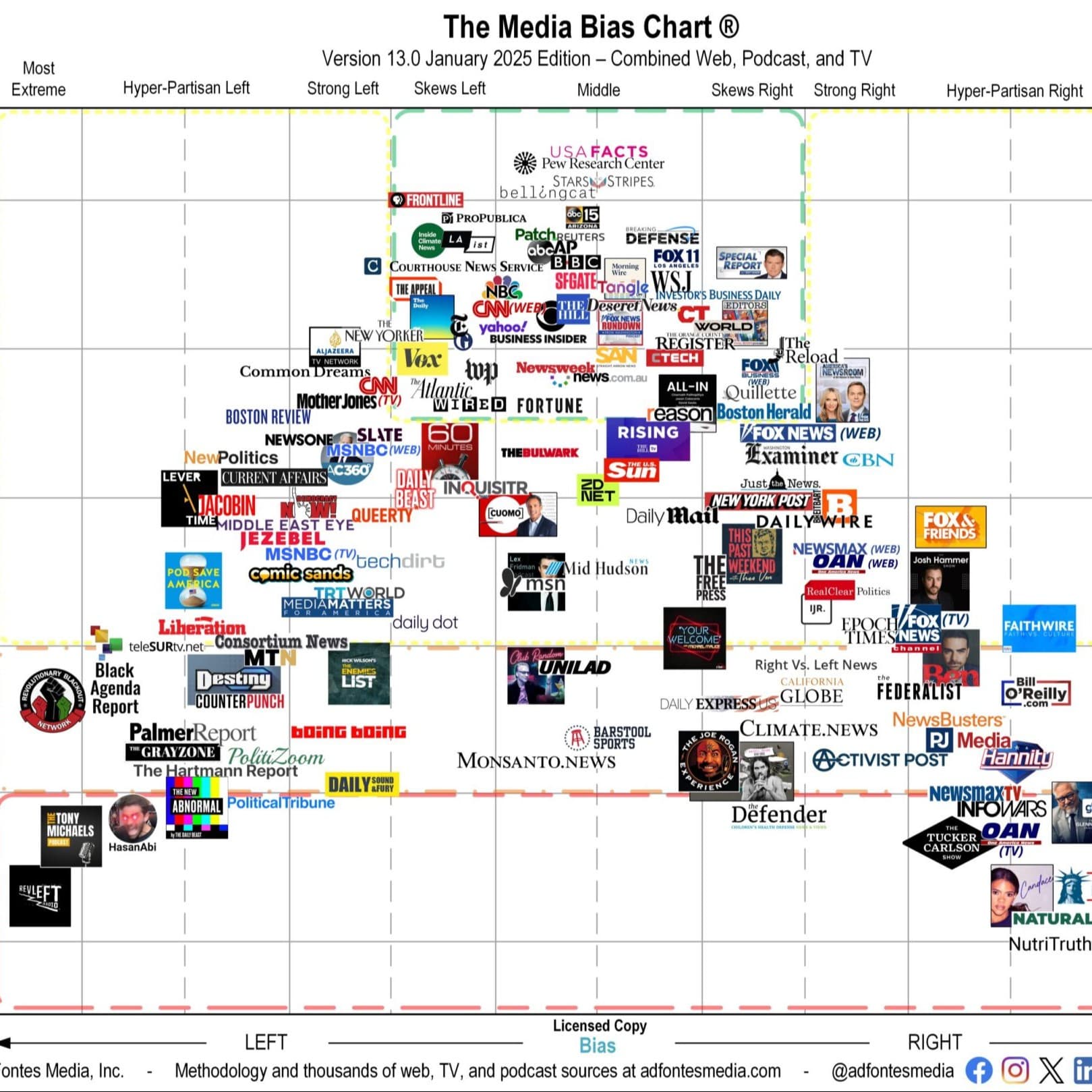 "The Media" is More Diverse Than You Think
