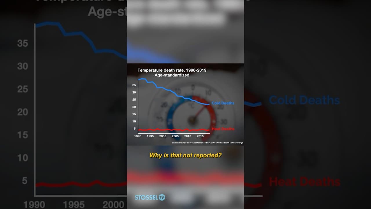 The Cold Truth