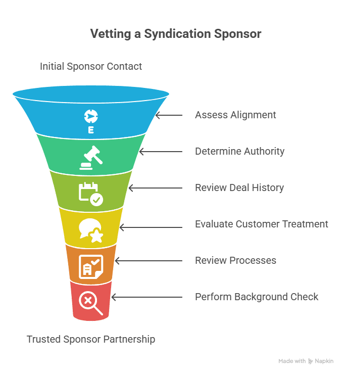 #72 Vetting a Syndication Sponsor