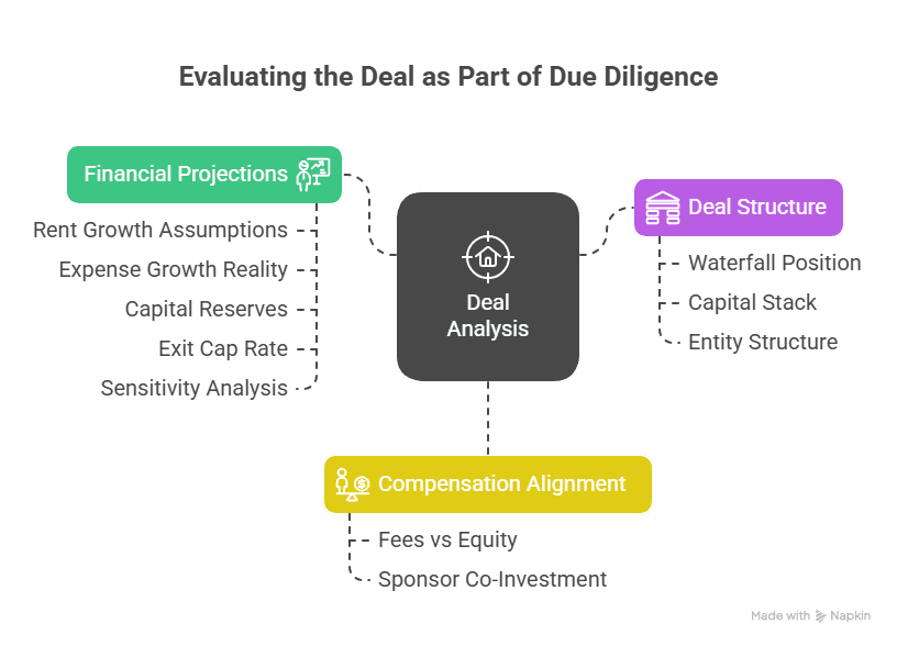 #77 Due Diligence: Evaluating the Deal Itself