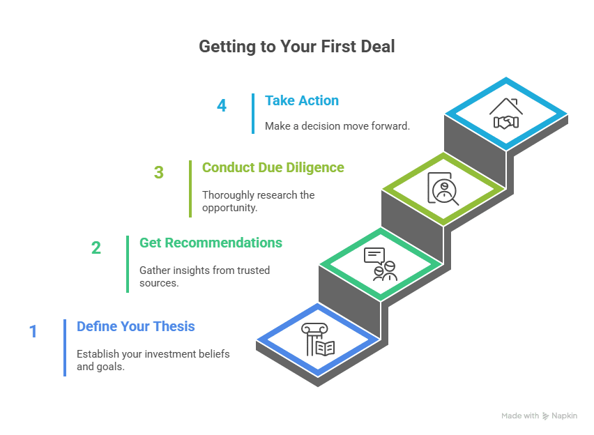 #80 Taking Your First Step: A Practical Framework for New Syndication Investors
