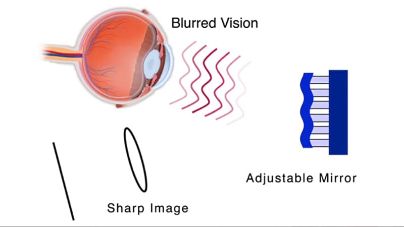Astronomy Tool Detects Eye Diseases Earlier