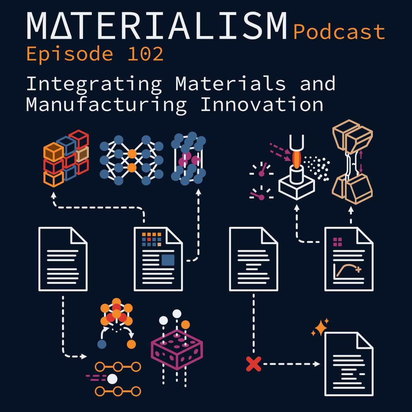 Episode 102: Integrating Materials and Manufacturing Innovation